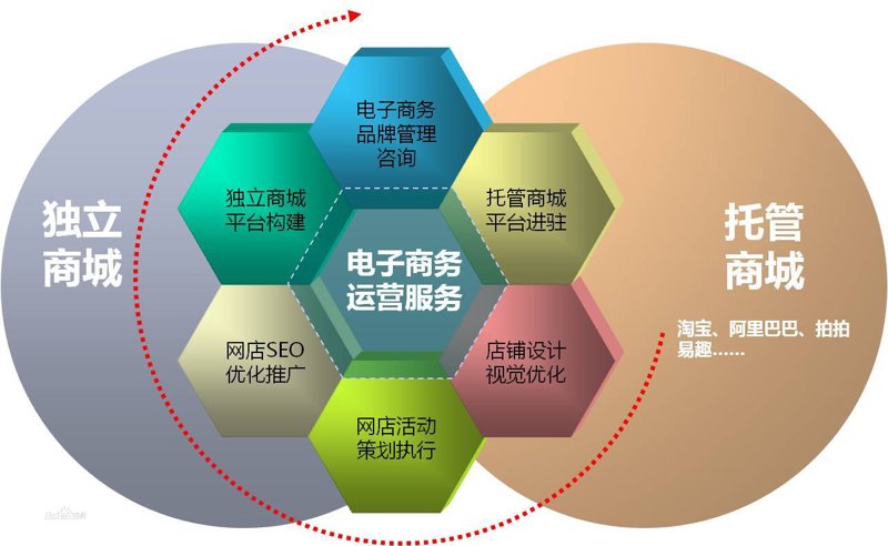 电子商务主要学什么?带着这个问题,我们邀请了太原森业华通电子商务有限公司的张工进行了深入访谈。