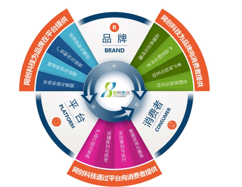 电子商务主要学什么?从零开始,你需要掌握哪些技能?